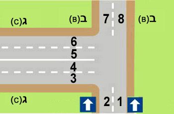 תמונה לשאלת תיאוריה: הצומת שלפניך מתומרר ומסומן בדיוק כבציור. מהו האופן הנכון לפנייה ימינה מרחוב ב' (B) לרחוב ג' (C)?
