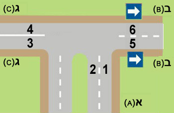 תמונה לשאלת תיאוריה: הצומת שלפניך מתומרר בדיוק כבציור. מהו האופן הנכון לפנות מרחוב א' (A) לרחוב ג' (C)?