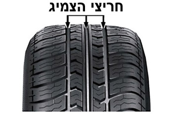 תמונה לשאלת תיאוריה: עומק החריצים של צמיג (פנאומטי-לחץ אוויר) הבא במגע עם הדרך, לא יפחת מ-: