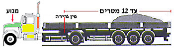 תמונה לשאלת תיאוריה: איזה סוג רכב נראה בתמונה ומה אורכו המרבי המותר בחוק?