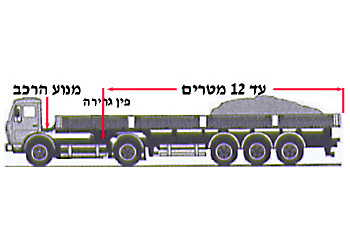 תמונה לשאלת תיאוריה: איזה סוג רכב נראה בתמונה ומה אורכו המרבי המותר בחוק?