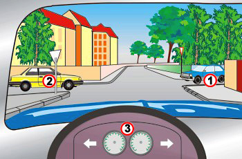 תמונה לשאלת תיאוריה: כיצד תנהג (רכב 3) בצומת שלפניך – על פי החוק, כמובן?