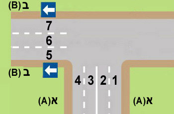 תמונה לשאלת תיאוריה: איך יפנה נהג שמאלה מכביש דו-סטרי (א) לכביש חד-סטרי (ב)?